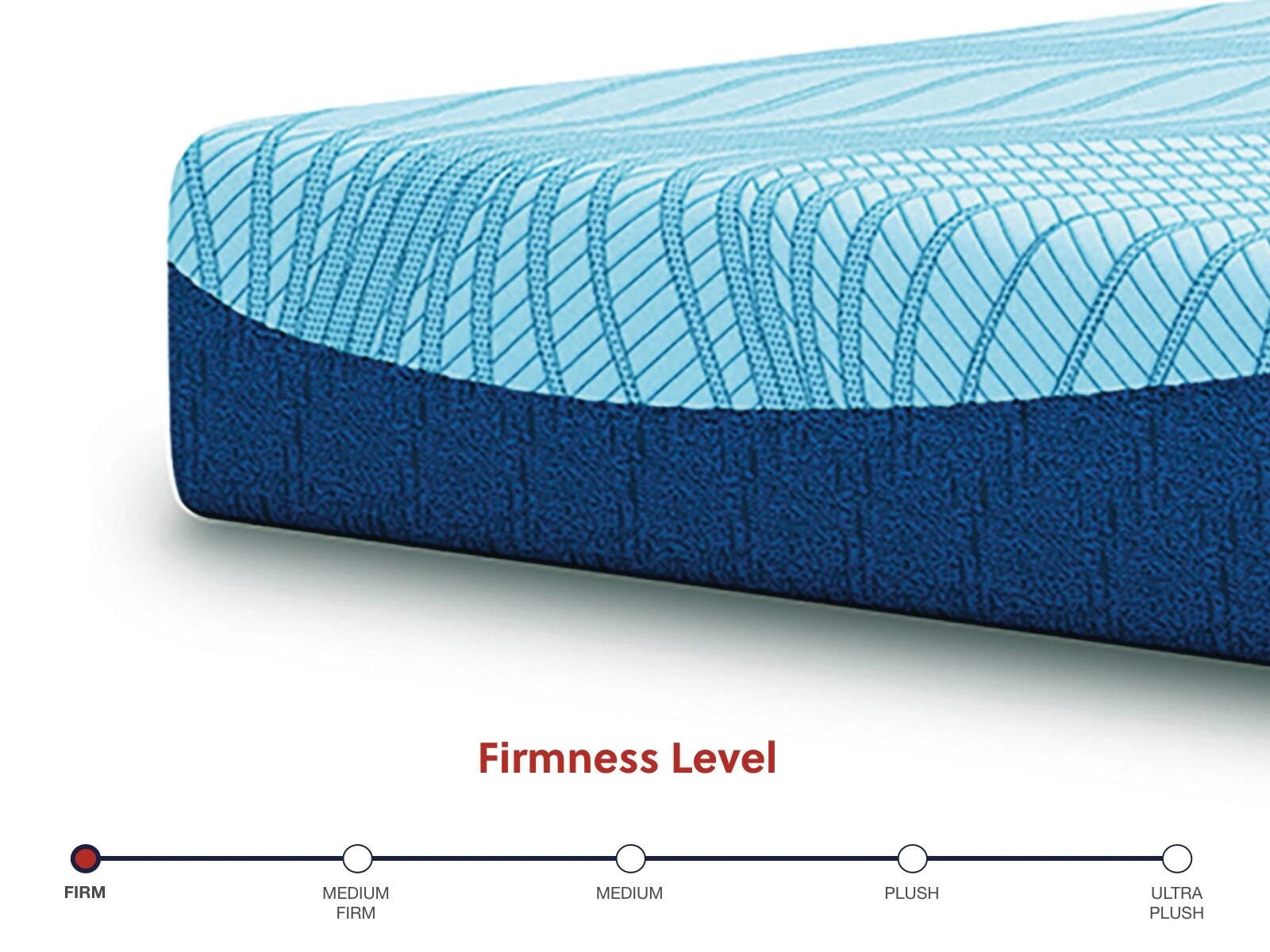Peak 2.0 10 Memory Foam Mattress
