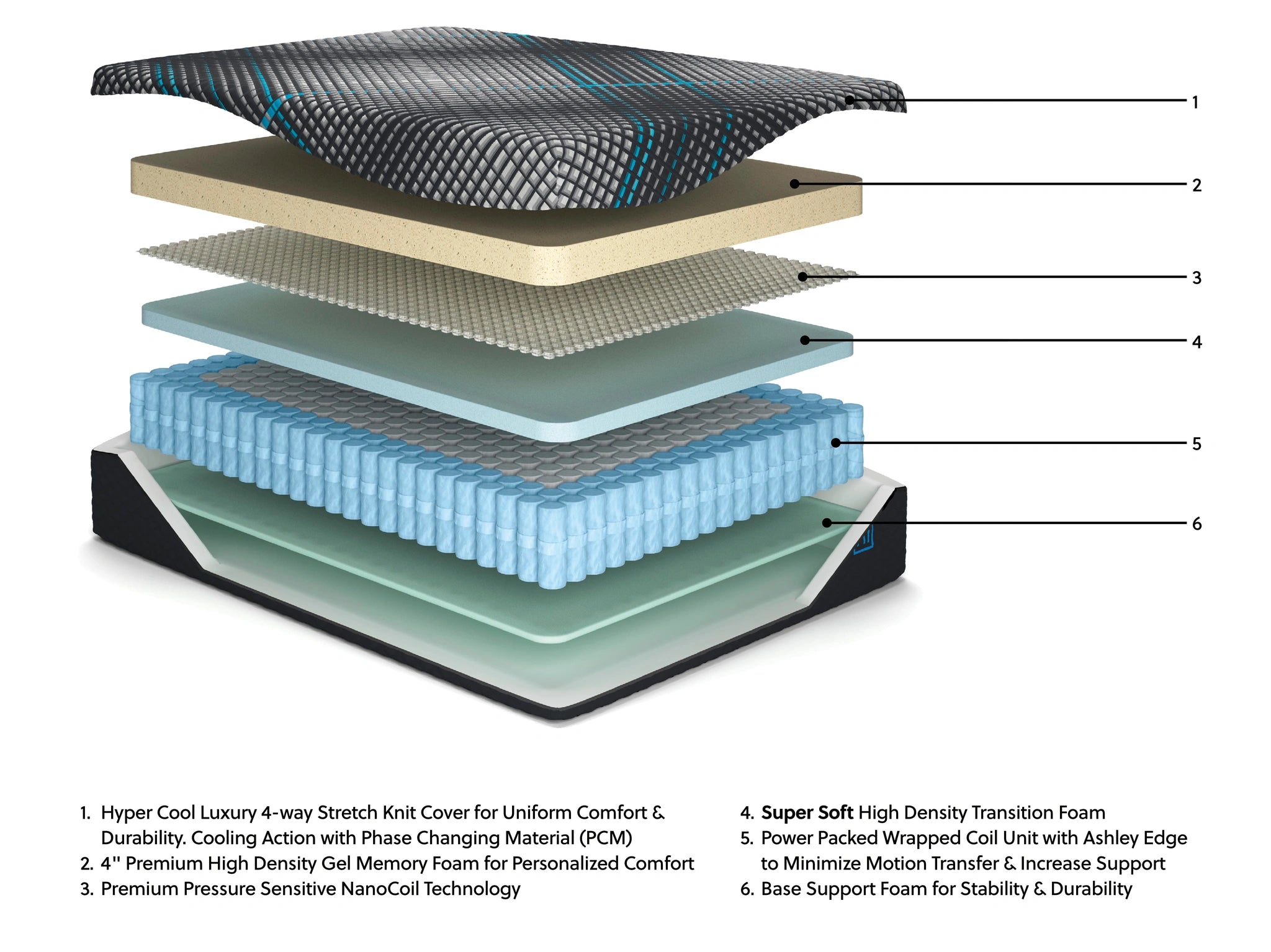 Millennium 2.0 Hybrid 16 Inch Mattress
